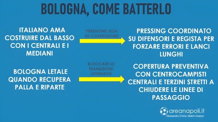 come battere Bologna